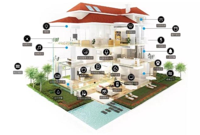 全屋智能系统多少钱