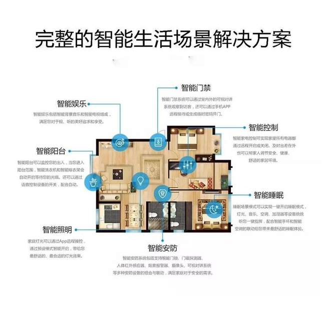 全屋智能系统所少钱