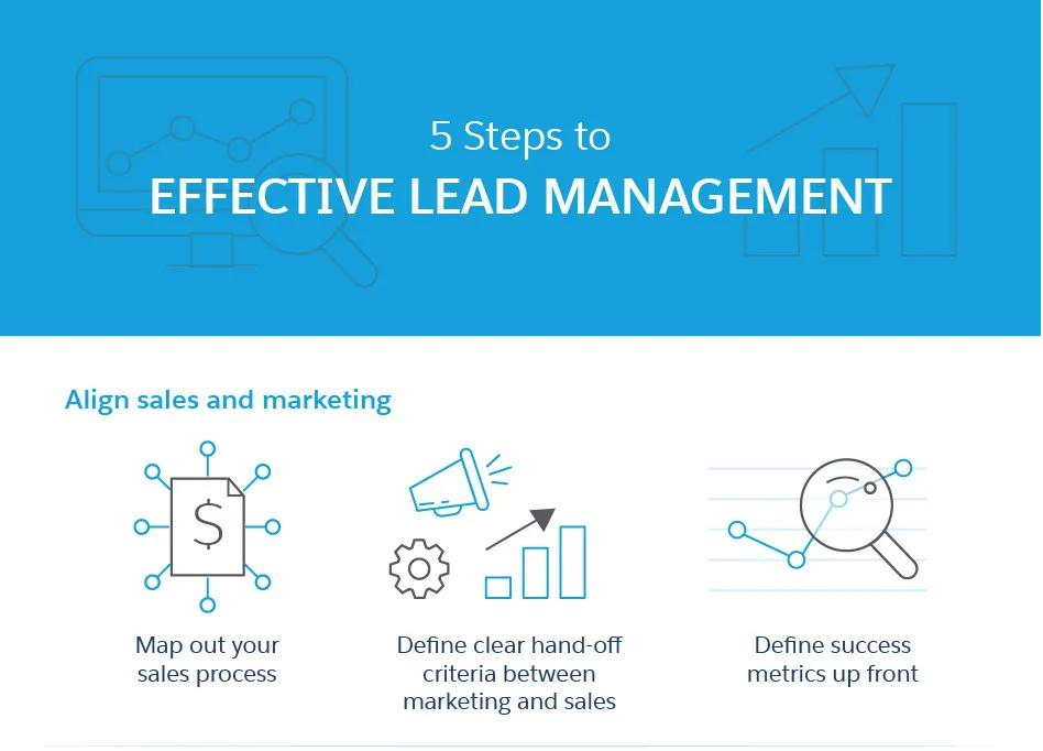 如何开发管理系统