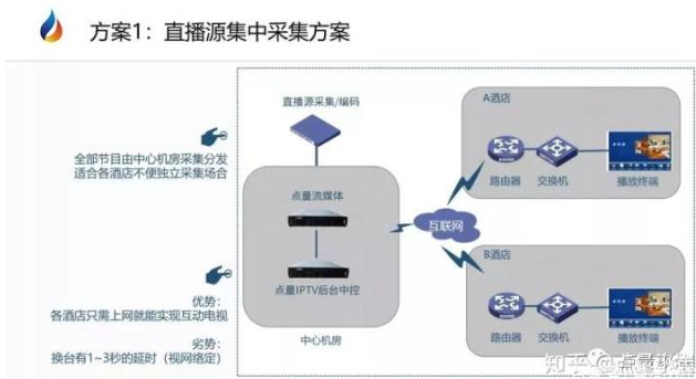 酒店综合管理系统 酒店综合管理系统
