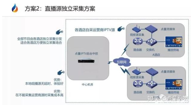 酒店综合管理系统 酒店综合管理系统
