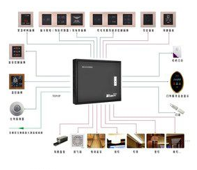 酒店客房控制系统
