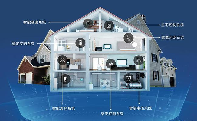 智慧家居