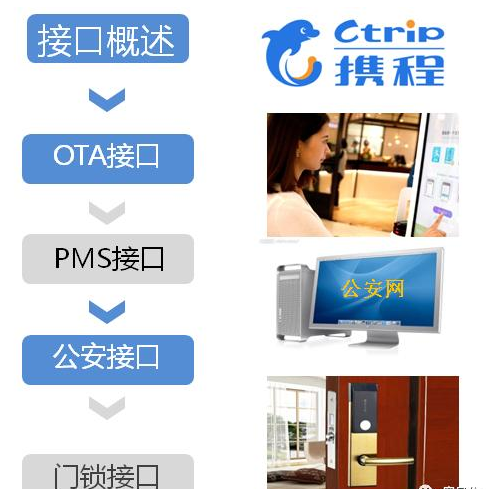 酒店自助办理入住一体机