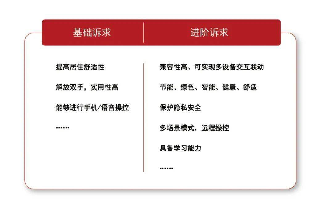 智能家居信息网