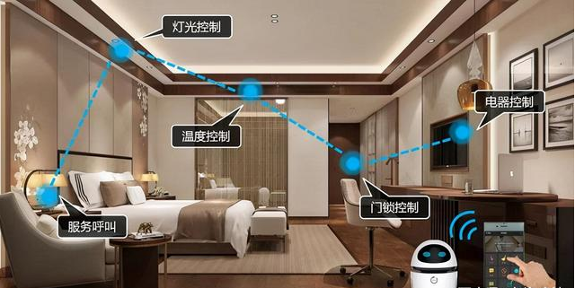 智慧化酒店 智慧化酒店